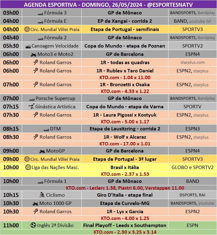 Confira a agenda esportiva mundial para esse domingo, 26 de maio
