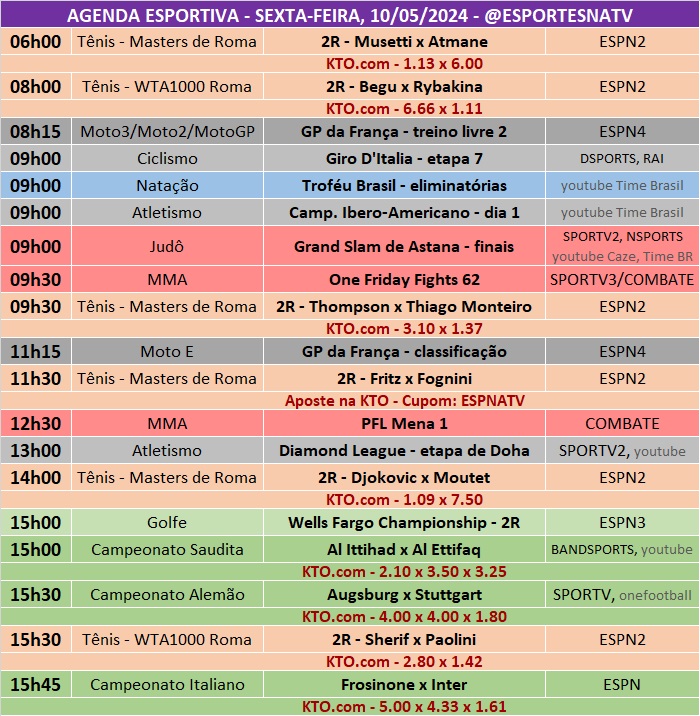 Confira a agenda esportiva mundial para essa sexta-feira, 10 de maio