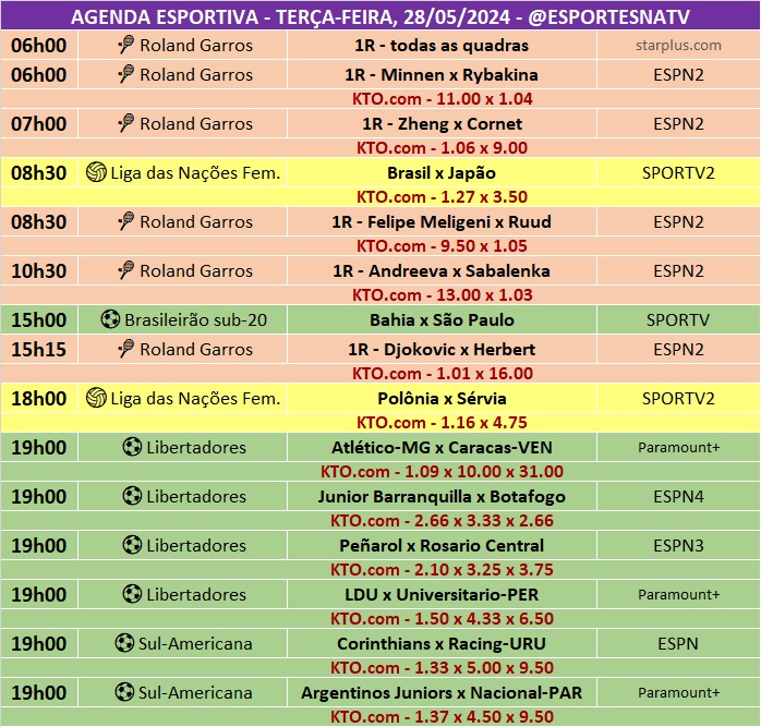 Confira a agenda esportiva mundial para essa terça-feira, 28 de maio