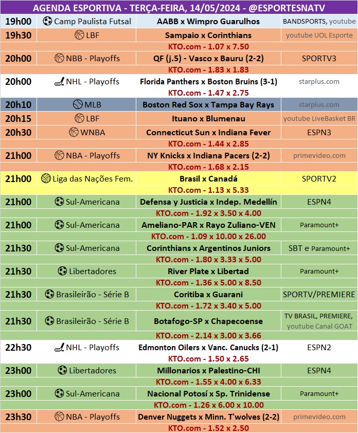 Confira a agenda esportiva mundial para essa terça-feira, 14 de maio