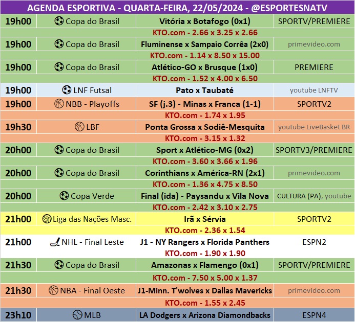 Confira a agenda esportiva mundial para essa quarta-feira, 22 de maio