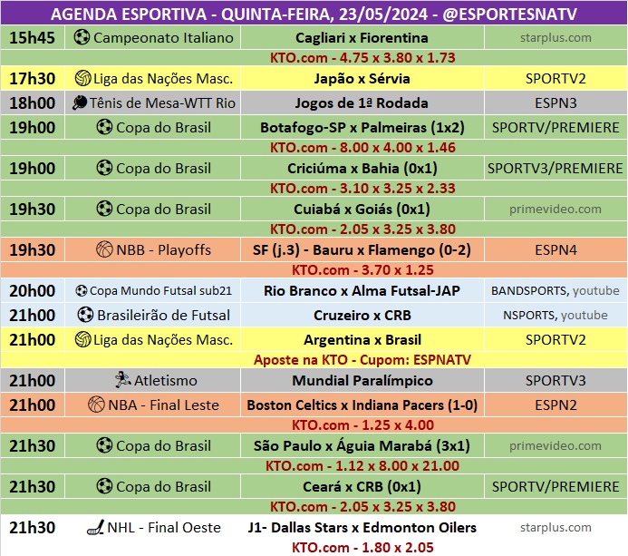 Confira a agenda esportiva mundial para essa quinta-feira, 23 de maio
