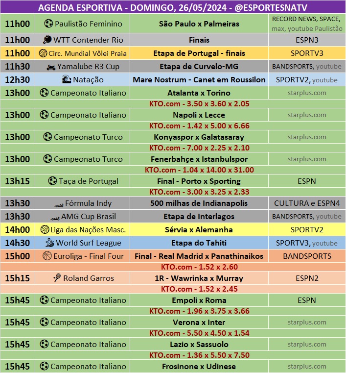 Confira a agenda esportiva mundial para esse domingo, 26 de maio