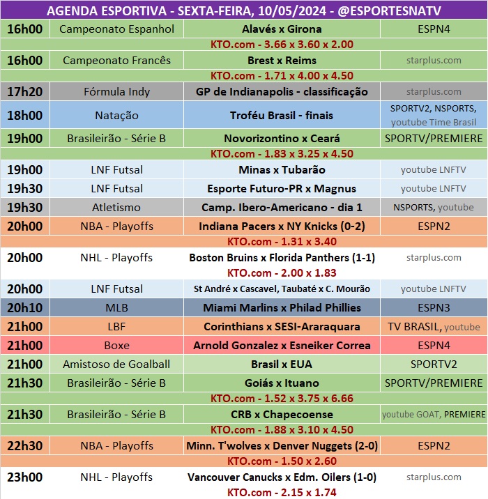 Confira a agenda esportiva mundial para essa sexta-feira, 10 de maio