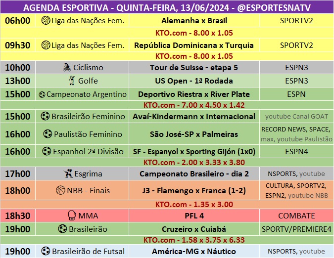 Confira a agenda esportiva mundial para essa quinta-feira, 13 de junho