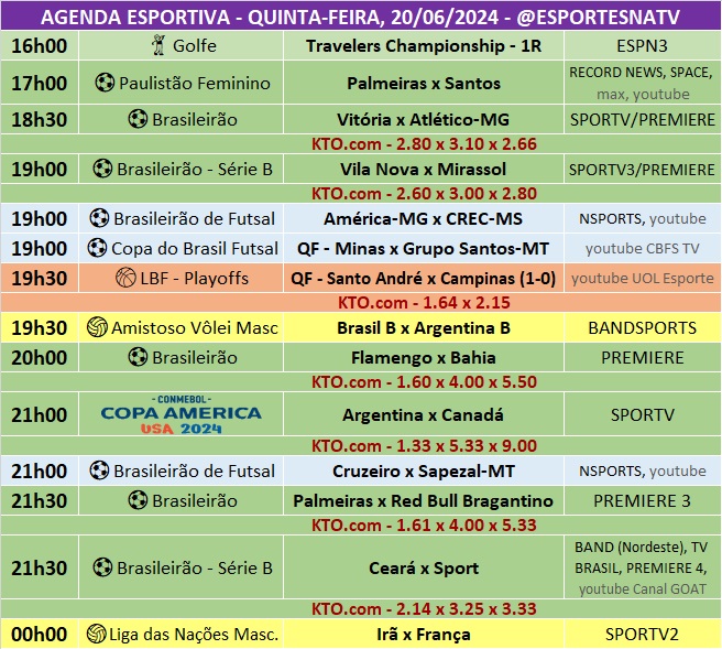 Confira a agenda esportiva mundial para essa quinta-feira, 20 de junho