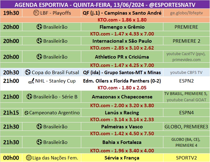Confira a agenda esportiva mundial para essa quinta-feira, 13 de junho