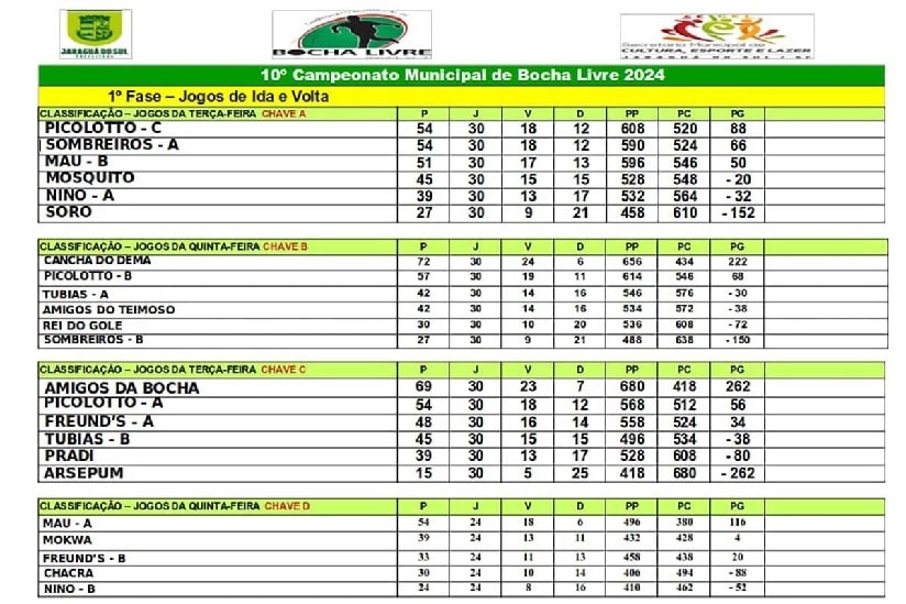 Bocha: Campeonato Municipal inicia as quartas de final