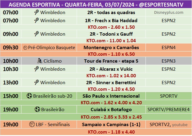 Confira a agenda esportiva mundial para essa quarta-feira, 3 de julho