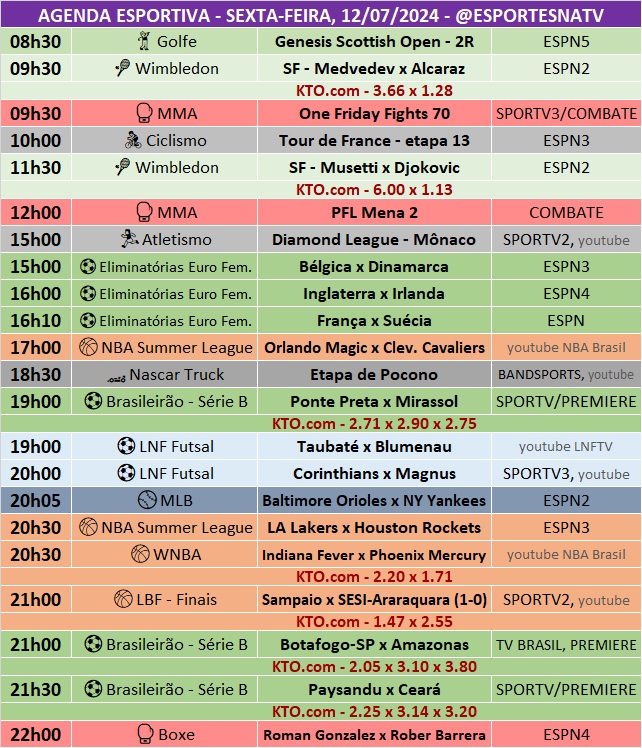 Confira a agenda esportiva mundial para essa sexta-feira, 12 de julho