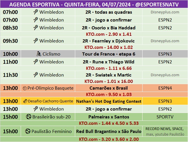 Confira a agenda esportiva mundial para essa quinta-feira, 4 de julho