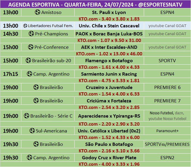Confira a agenda esportiva mundial para essa quarta-feira, 24 de julho