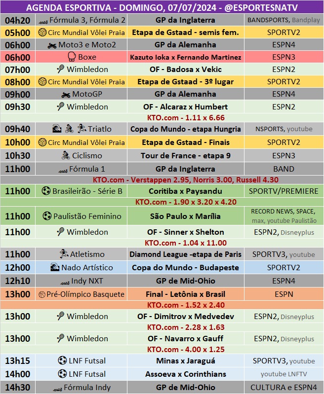 Confira a agenda esportiva mundial para esse domingo, 7 de julho