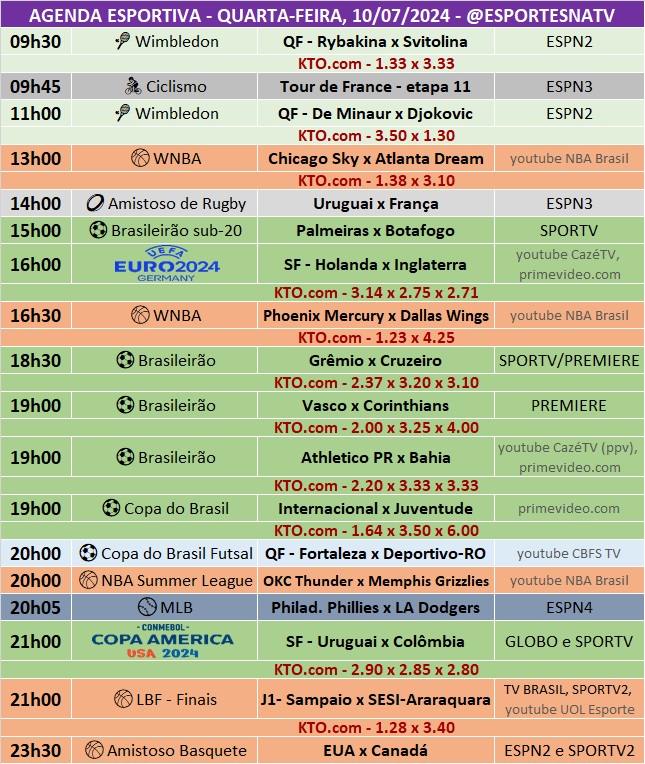 Confira a agenda esportiva mundial para essa quarta-feira, 10 de julho