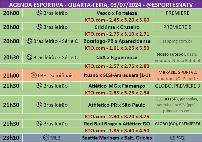 Confira a agenda esportiva mundial para essa quarta-feira, 3 de julho