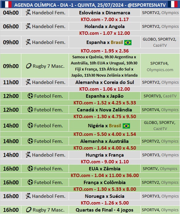 Confira a agenda esportiva mundial para essa quinta-feira, 25 de julho