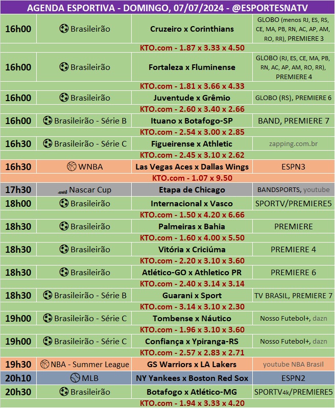 Confira a agenda esportiva mundial para esse domingo, 7 de julho