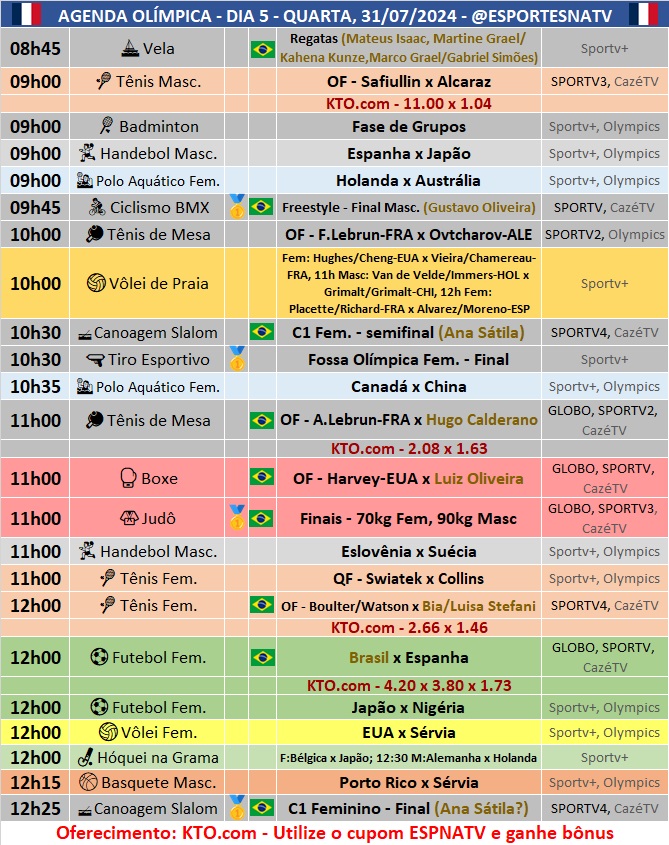 Confira a agenda esportiva mundial para essa quarta-feira, 31 de julho