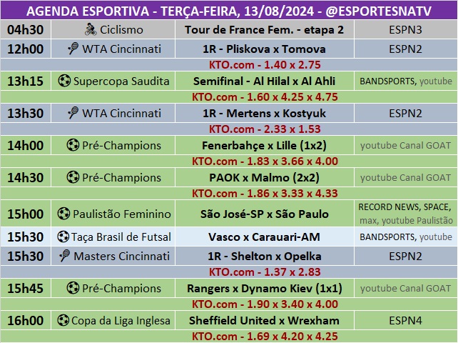 Confira a agenda esportiva mundial para essa terça-feira, 13 de agosto