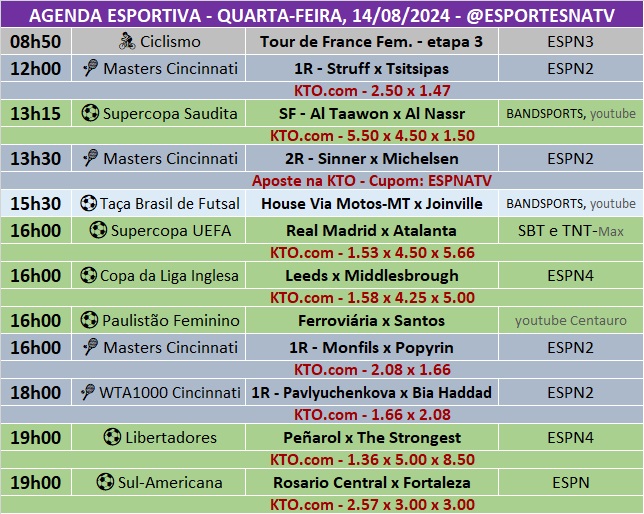 Confira a agenda esportiva mundial para essa quarta-feira, 14 de agosto