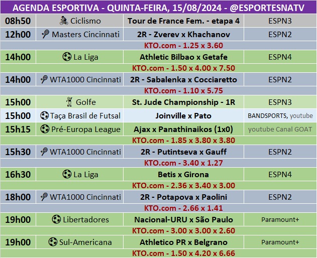 Confira a agenda esportiva mundial para essa quinta-feira, 15 de agosto