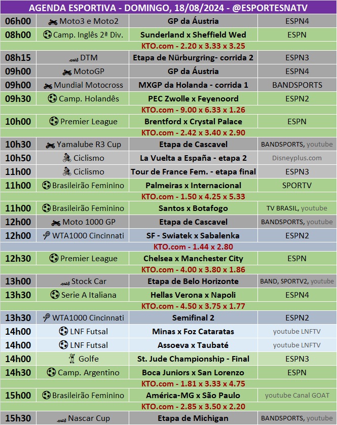 Confira a agenda esportiva mundial para esse domingo, 18 de agosto