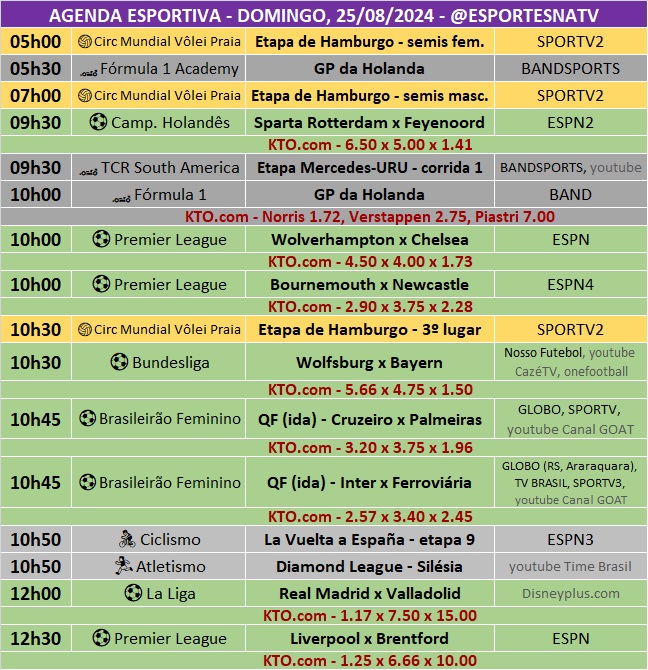 Confira a agenda esportiva mundial para esse domingo, 25 de agosto