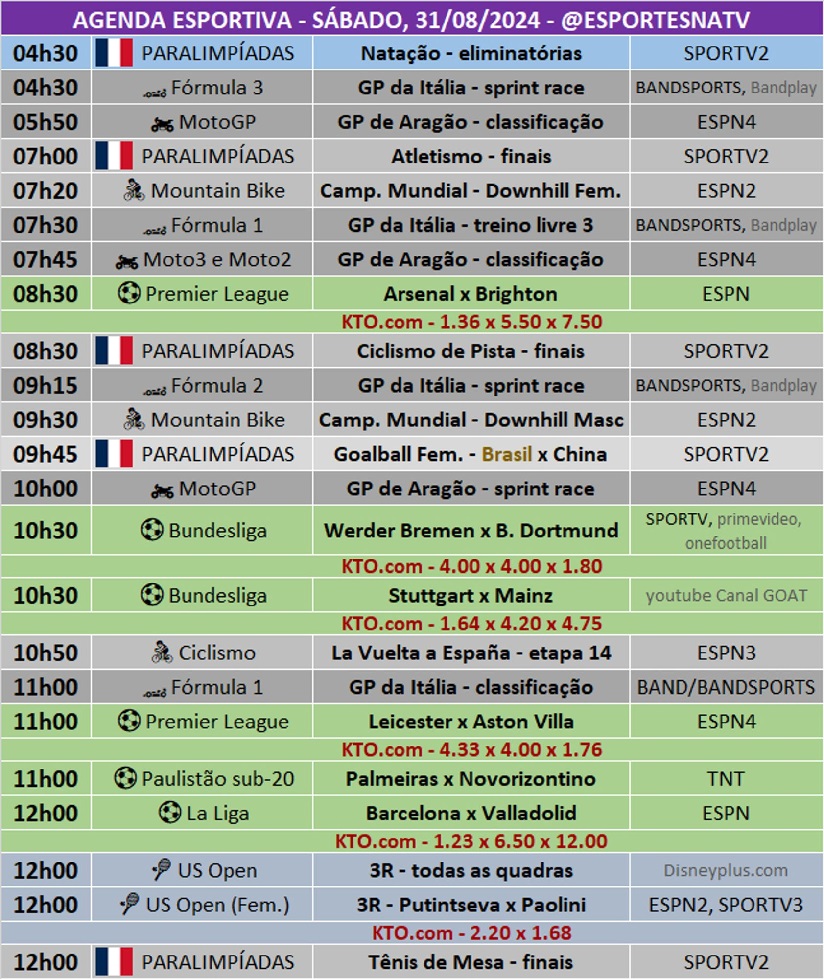 Confira a agenda esportiva mundial para esse sábado, 31 de agosto