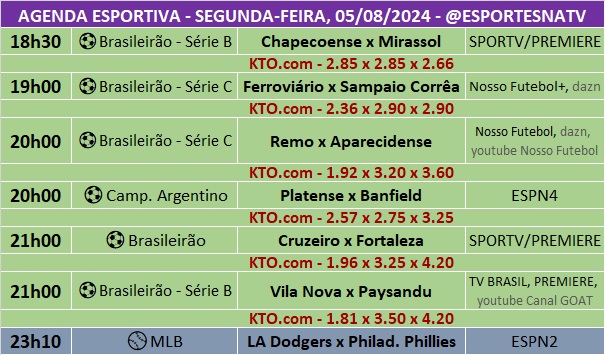 Confira a agenda esportiva mundial para essa segunda-feira, 5 de agosto