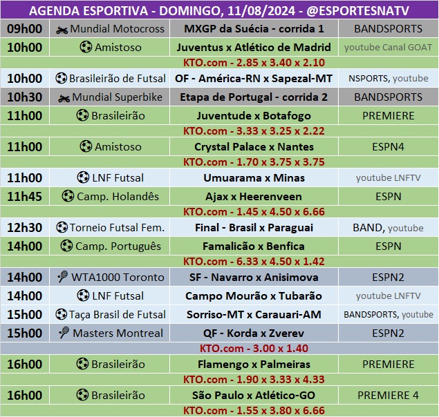 Confira a agenda esportiva mundial para esse domingo, 11 de agosto