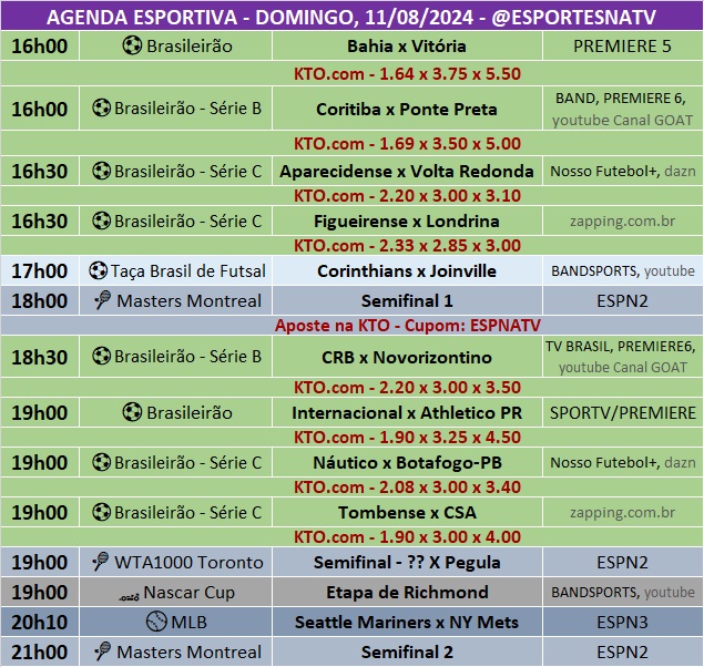 Confira a agenda esportiva mundial para esse domingo, 11 de agosto