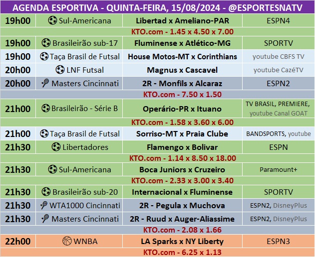 Confira a agenda esportiva mundial para essa quinta-feira, 15 de agosto