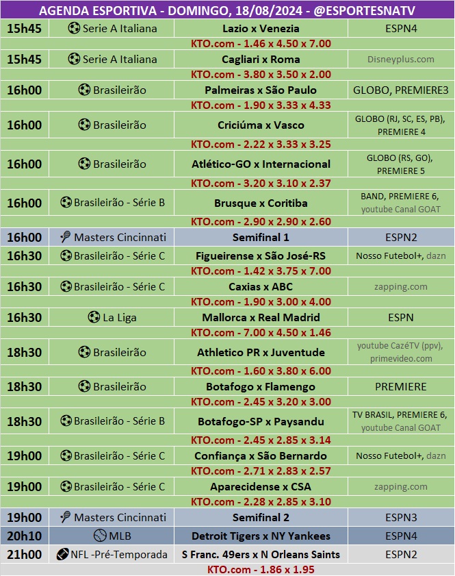 Confira a agenda esportiva mundial para esse domingo, 18 de agosto