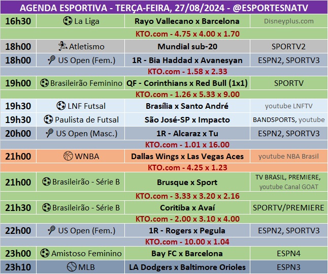 Confira a agenda esportiva mundial para essa terça-feira, 27 de agosto