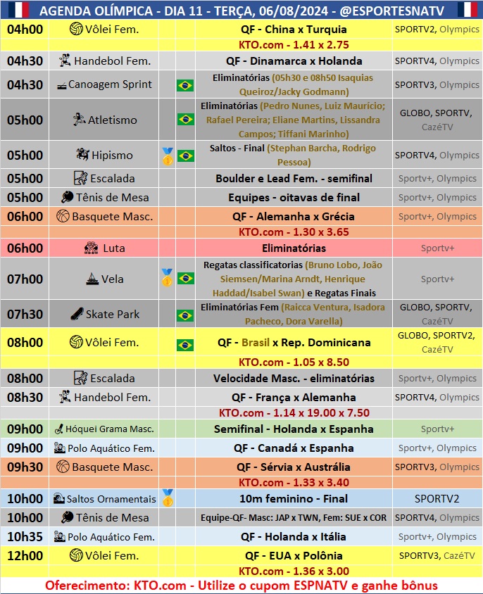 Confira a agenda esportiva mundial para essa terça-feira, 6 de agosto