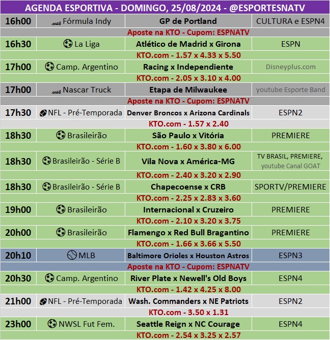Confira a agenda esportiva mundial para esse domingo, 25 de agosto
