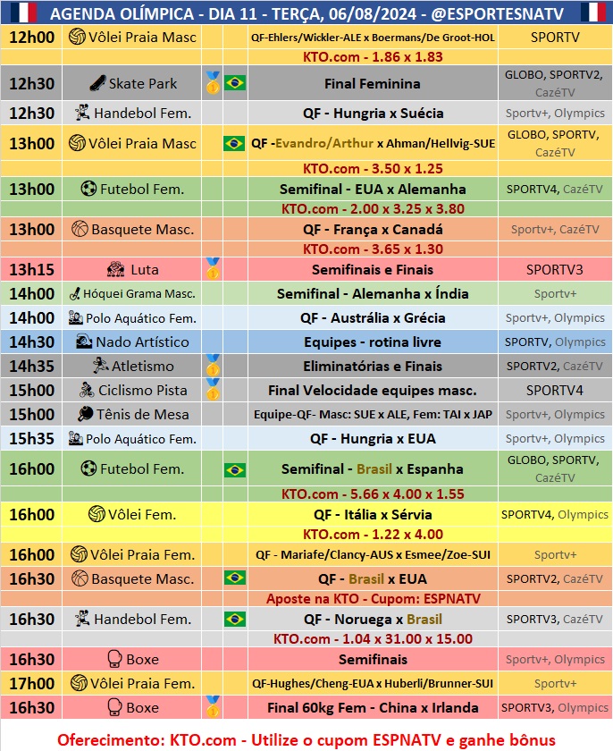 Confira a agenda esportiva mundial para essa terça-feira, 6 de agosto