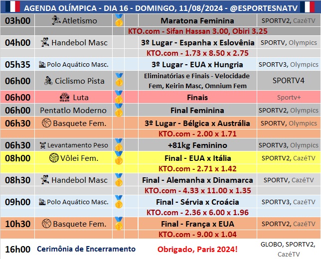 Confira a agenda esportiva mundial para esse domingo, 11 de agosto