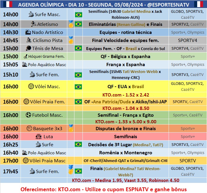 Confira a agenda esportiva mundial para essa segunda-feira, 5 de agosto