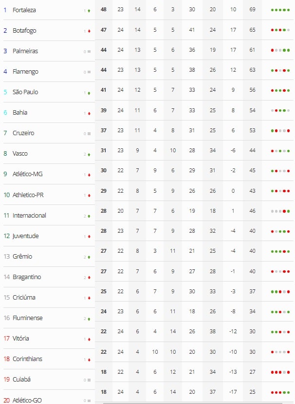 Futebol: Vasco vira sobre o Athletico-PR em "esquenta" para Copa do Brasil