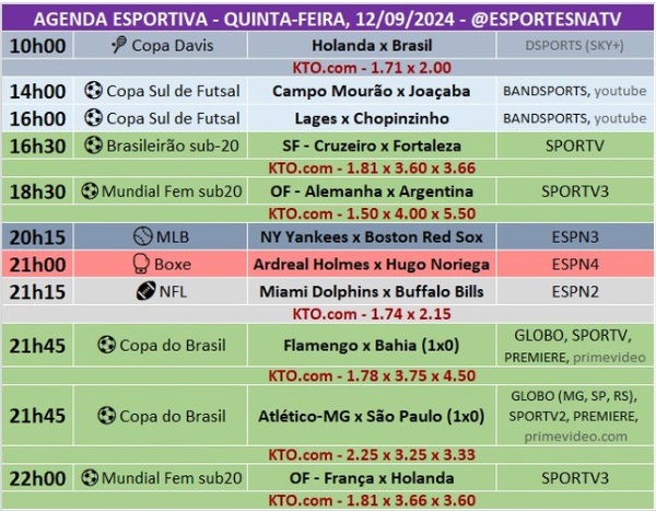 Confira a agenda esportiva mundial para essa quinta-feira, 12 de setembro