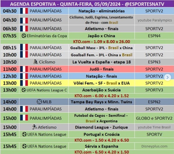 Confira a agenda esportiva mundial para essa quinta-feira, 5 de setembro
