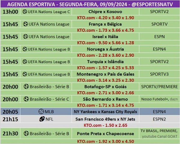 Confira a agenda esportiva mundial para essa segunda-feira, 9 de setembro