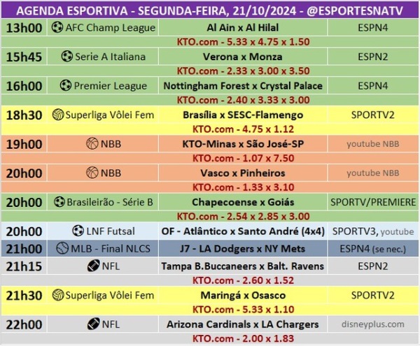 Confira a agenda esportiva mundial para essa segunda-feira, 21 de outubro