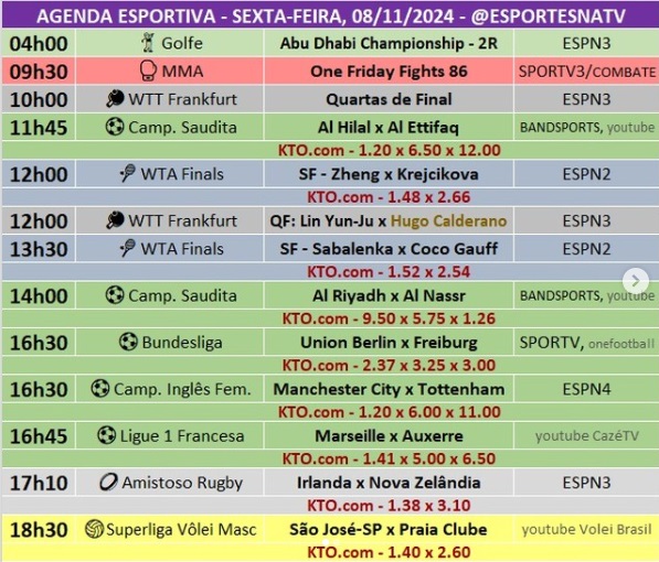 Confira a agenda esportiva mundial para essa sexta-feira, 8 de novembro