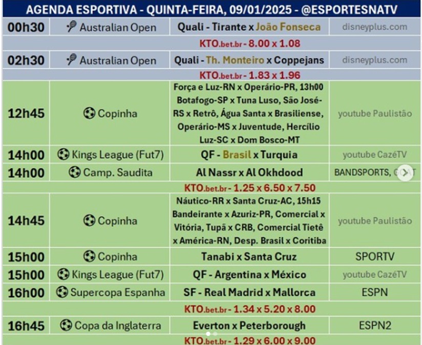 Confira a agenda esportiva mundial para essa quinta-feira, 9 de janeiro