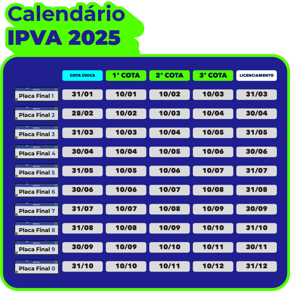 IPVA 2025