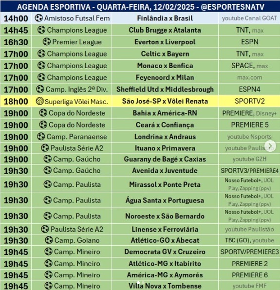 Confira a agenda esportiva mundial para essa quarta-feira, 12 de fevereiro