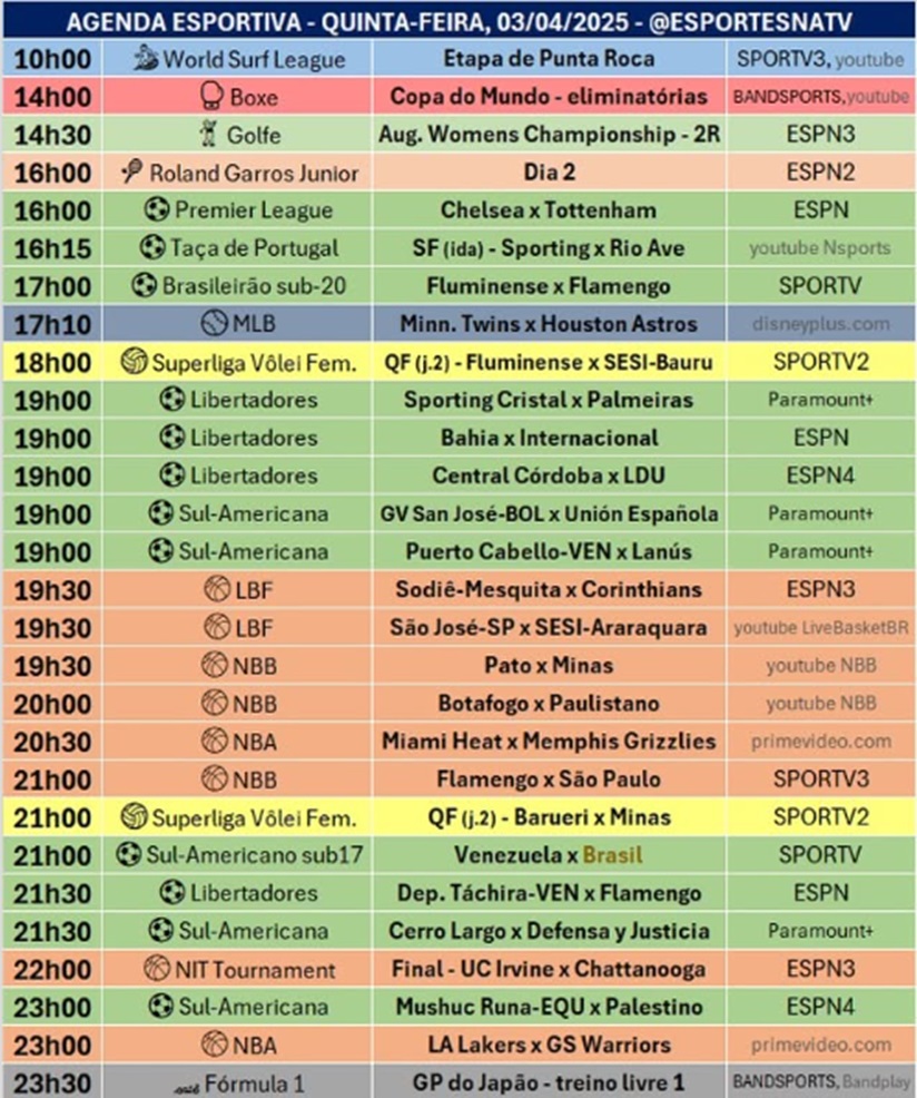 Confira a agenda esportiva mundial para essa quinta-feira, 3 de abril