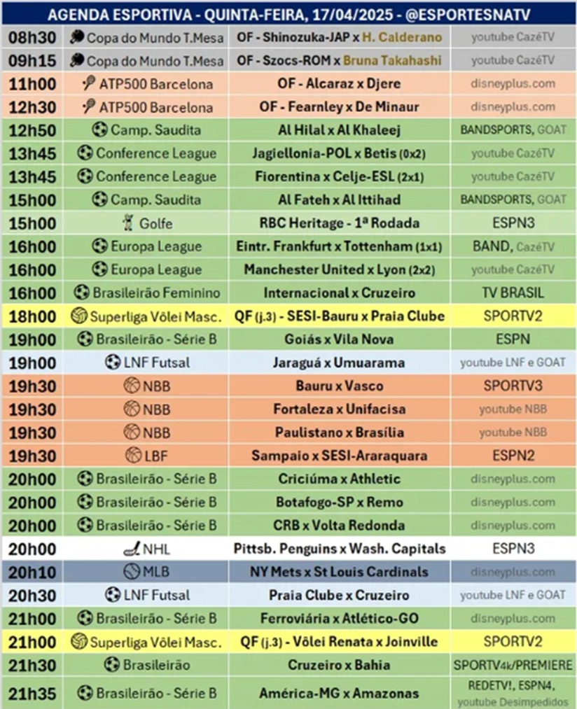 Confira a agenda esportiva mundial para essa quinta-feira, 17 de abril